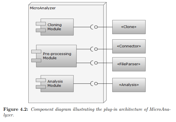 Micro Analyzer